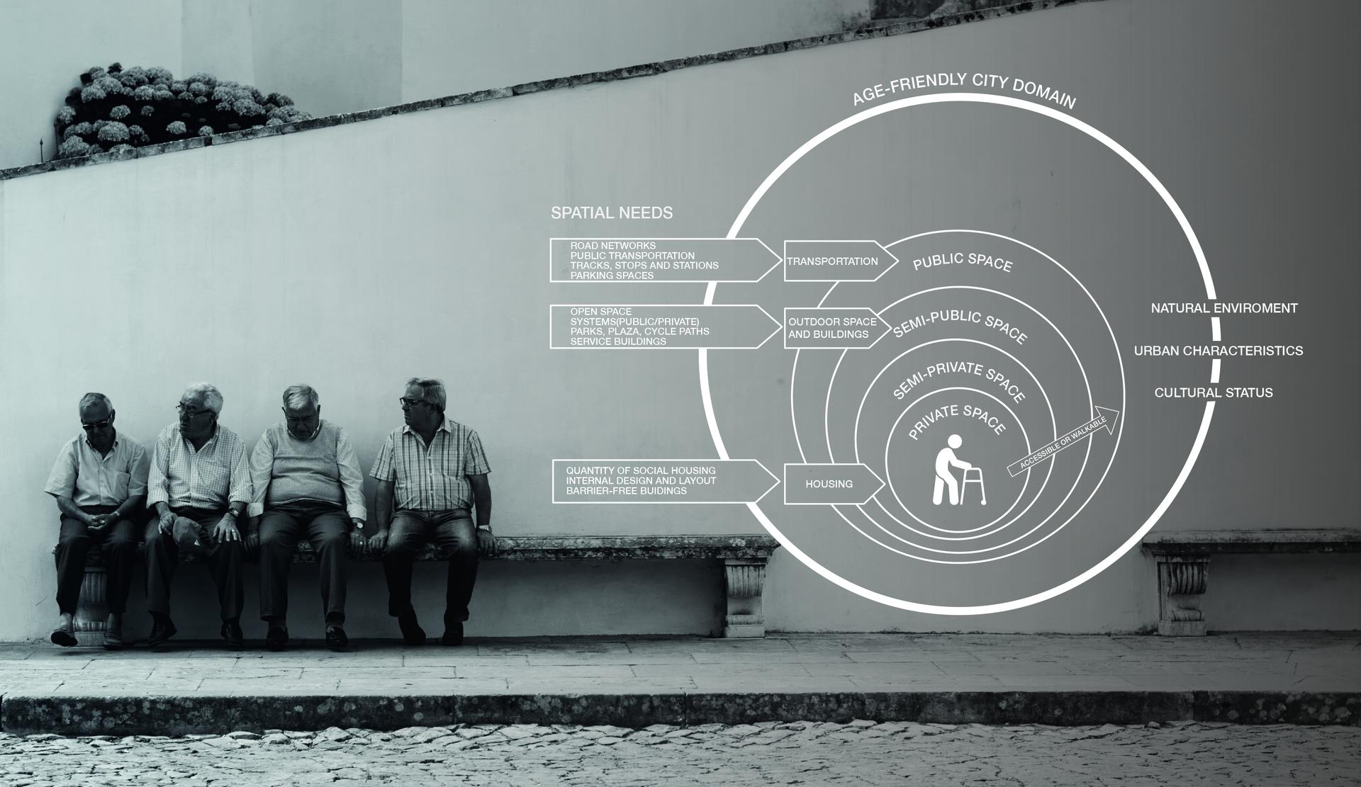 What is Age-friendly City (AFC)?